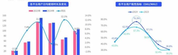 最无语的营销又出来了，拿着一项领先的配置，各路KOL集体出动