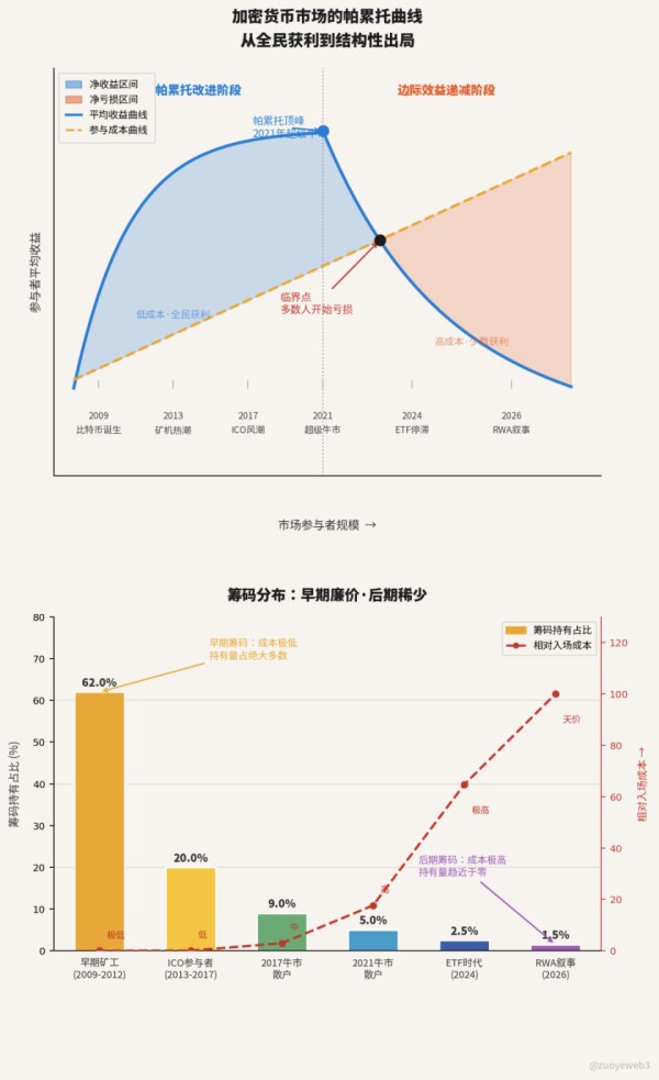 情绪做市商：KOL是有毒订单流