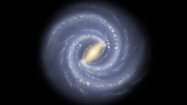 Milky Way structure