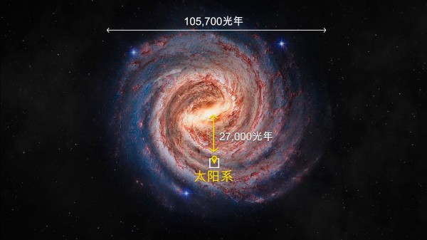 Our location in the Milky Way
