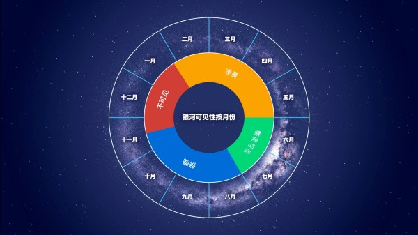 Visibility of the Milky Way