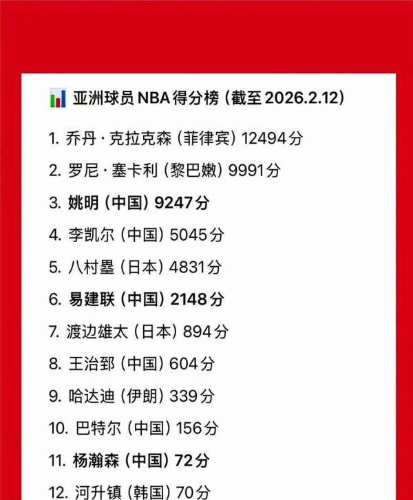 杨瀚森选秀行情再起飞!最新模拟排名狂飙突进,NBA球探连夜更新报告看好这位中国大个子