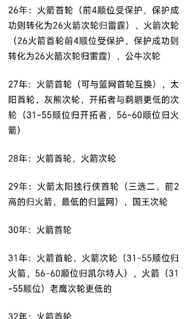 火箭选秀权再起波澜，2026年局面复杂次轮签或成关键