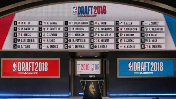 选秀最终名单以及交易汇总