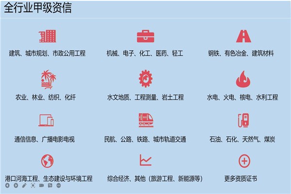乌鲁木齐编制可行性研究报告公司-成功案例精选
