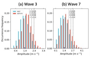 GRL：全球变暖将加剧多地同时爆发极端湿热天气