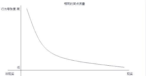 喜剧创作中的笑点解析：数量、转化与元素