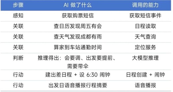 ▲图源：小米技术