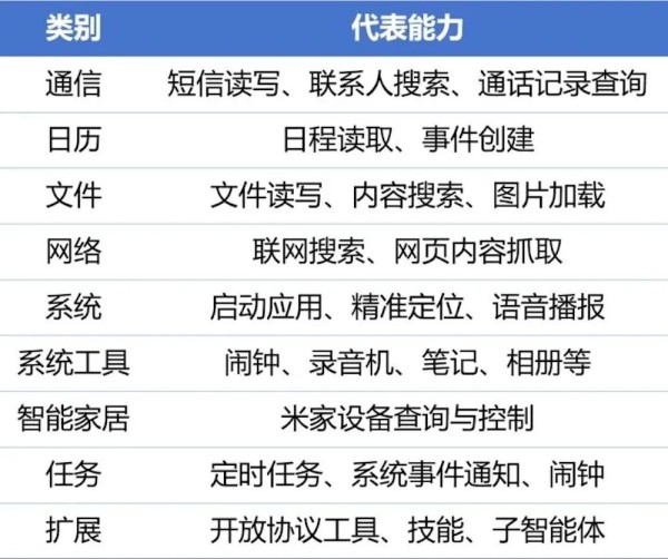 ▲图源：小米技术