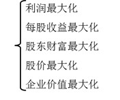 财务管理的目标