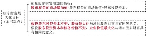 财务管理的目标-2021年注会《财务成本管理》重要知识点