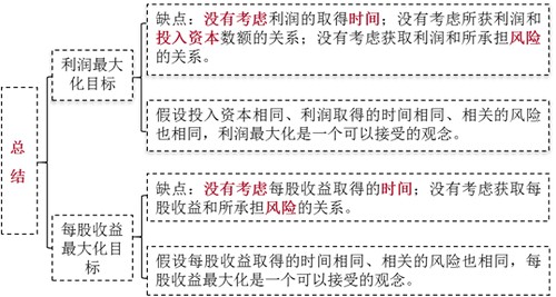 财务管理的目标-2021年注会《财务成本管理》重要知识点