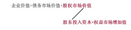 企业价值最大化