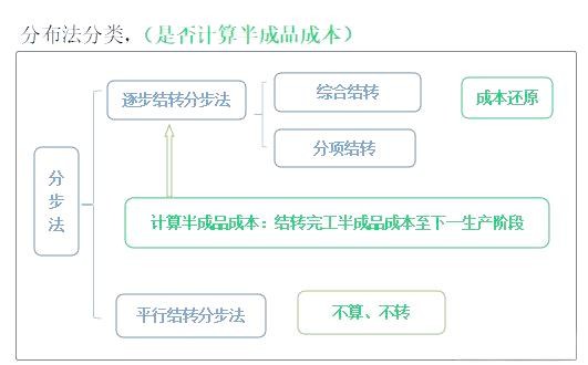 会计学习的快乐与成本管理的要义