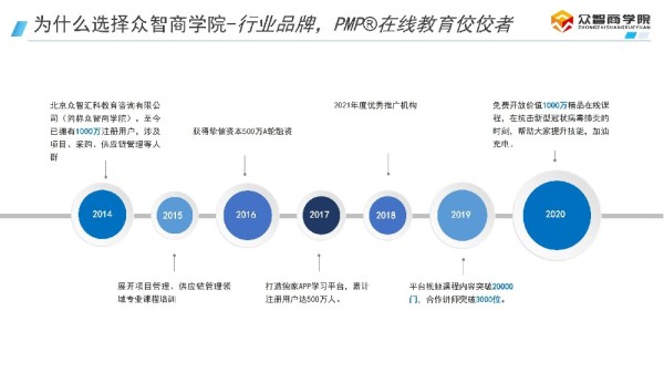 遇到难题的应急处理策略：标记跳过与时间管理技巧