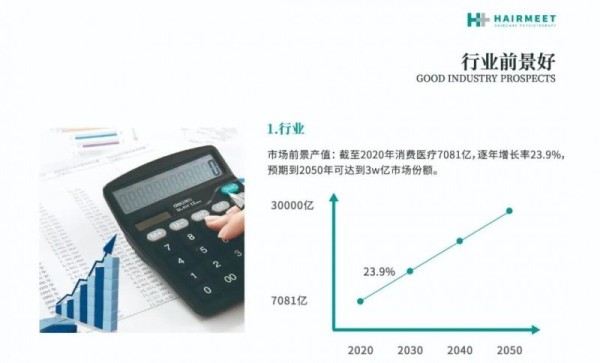 选择黑奥秘0经验轻松开店，抢占千亿蓝海市场！