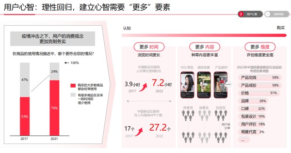 　　图片来源：小红书《预见2023中国美妆行业趋势洞察》报告