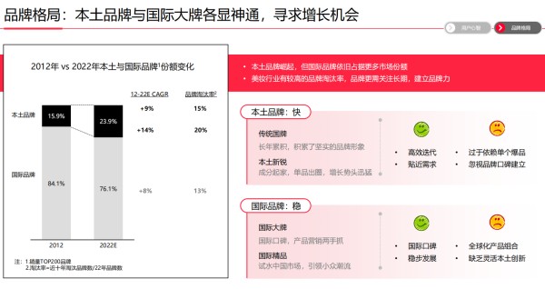 　　图片来源：小红书《预见2023中国美妆行业趋势洞察》报告