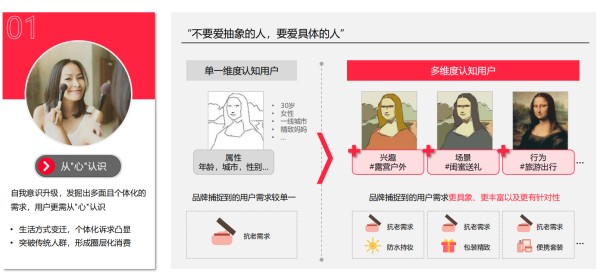 　　图片来源：小红书《预见2023中国美妆行业趋势洞察》报告