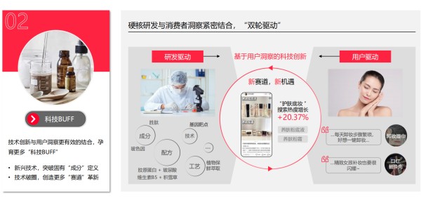 　　图片来源：小红书《预见2023中国美妆行业趋势洞察》报告