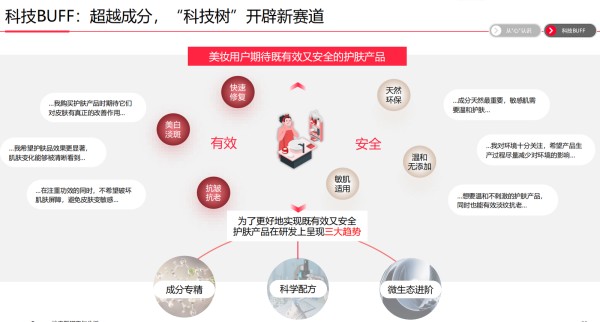 　　图片来源：小红书《预见2023中国美妆行业趋势洞察》报告