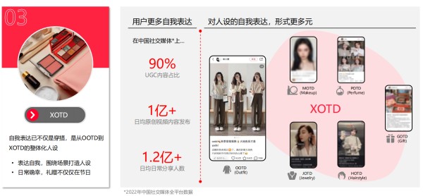 　　图片来源：小红书《预见2023中国美妆行业趋势洞察》报告