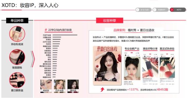 　　图片来源：小红书《预见2023中国美妆行业趋势洞察》报告