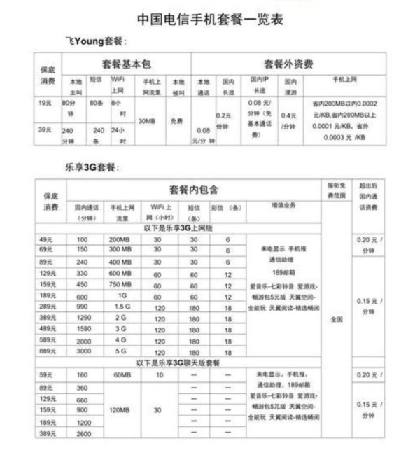 2025中国电信宽带套餐价格表,各类电信宽带套餐资费一览