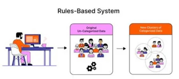 强化学习规则奖励机制（Rule