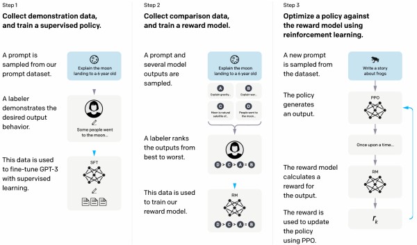 【强化学习】Reward Model（奖励模型）详细介绍