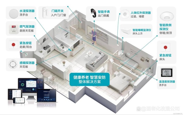 智能科技助力：科技产品在居家适老化装修中的应用