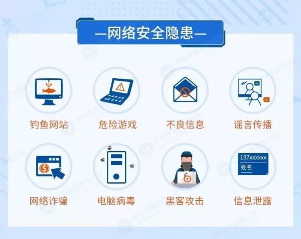 六个常见网络安全隐患，你注意到了吗？