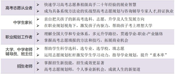UAPM高考志愿规划师适合人群与收获