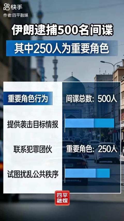 “500人”：反间谍战背后的战争逻辑