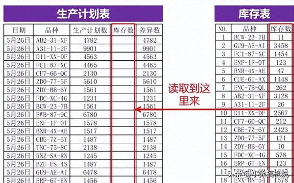 两个表格如何匹配出相同的数据，怎么用Vlookup函数匹配两个表格