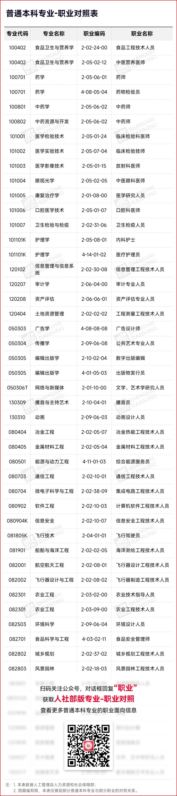 官方最新发布！“专业