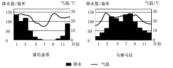 动物适应季节变化的方式选择题练习题及答案
