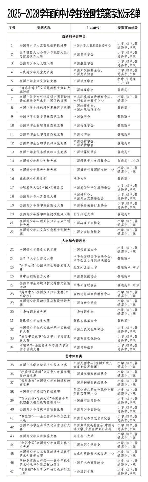 47项教育部竞赛白名单公示｜部分赛事奖项可获综合评价加分