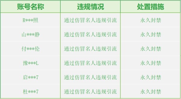 微信公告：永久封禁部分违规账号