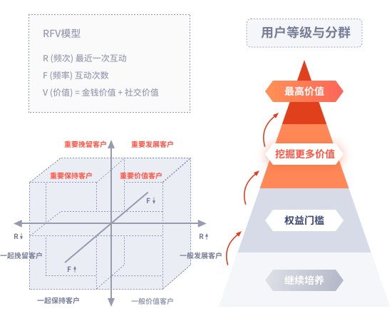 怎样提升粉丝互动？互动策略大揭秘！