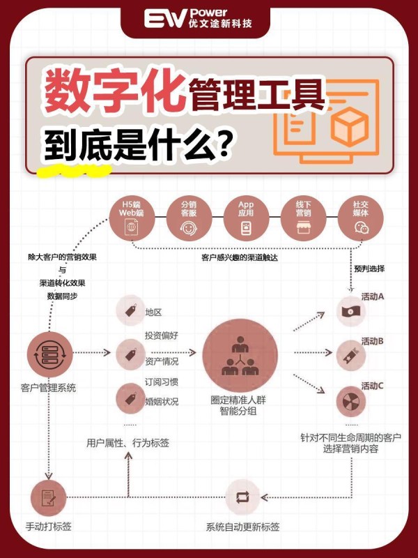 别再收藏励志语录了！3个科学方法，让你从“知道”变“做到”