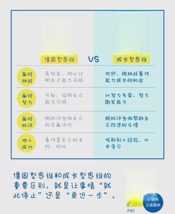别喝鸡汤了!科学揭秘:励志金句真能改变大脑吗?