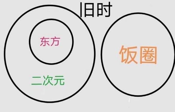 动漫真的有饭圈倾向么？就算是又能怎样呢