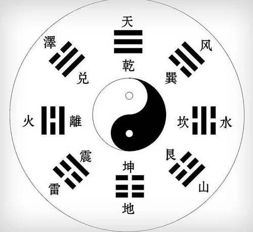 先天八卦的风水奥秘——坎位篇
