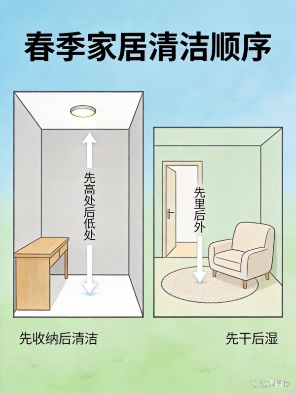 春季家居清洁的正确顺序：记住“先上后下、从里到外”，半天搞定全屋！