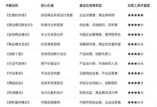 2025年商业模式类书籍必读：10本经典著作深度解析与实战指南