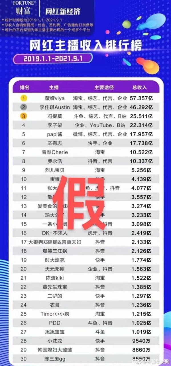 一份被辟谣的网红主播收入排行榜，牵涉多少网络直播“成功者”？
