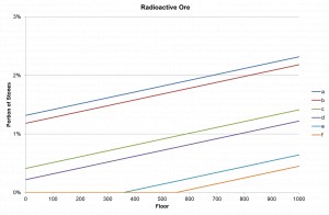骷髅洞穴/矿石分布