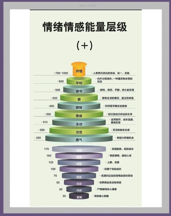 如何保持快乐？7个实用技巧分享