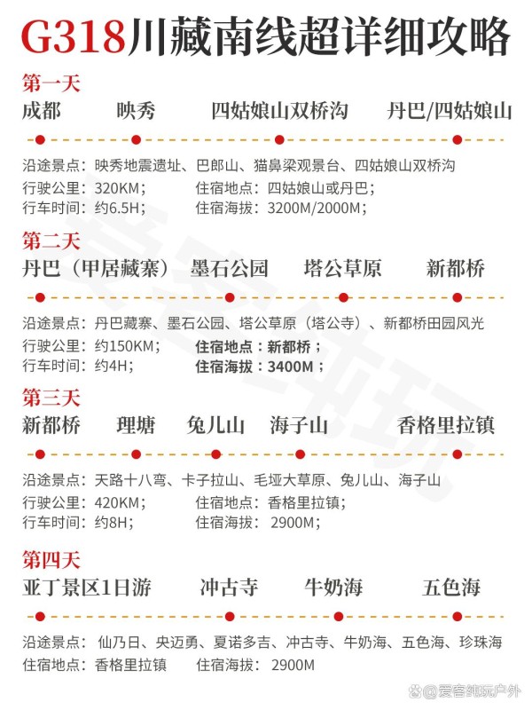 初次自驾川藏线 新手必看攻略/超详细